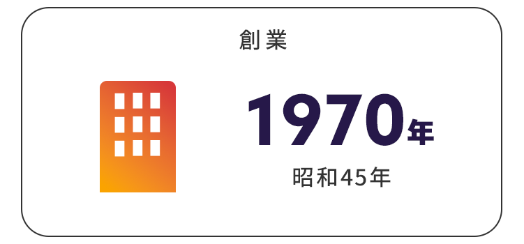 創業