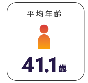 平均年齢
