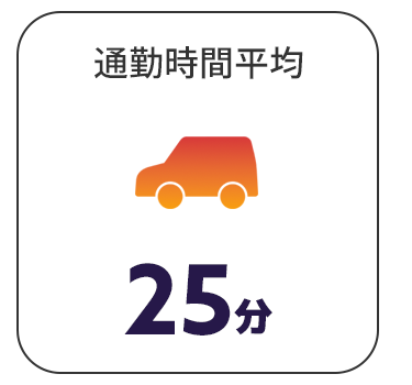 通勤時間平均