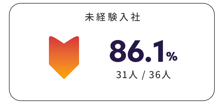 未経験入社