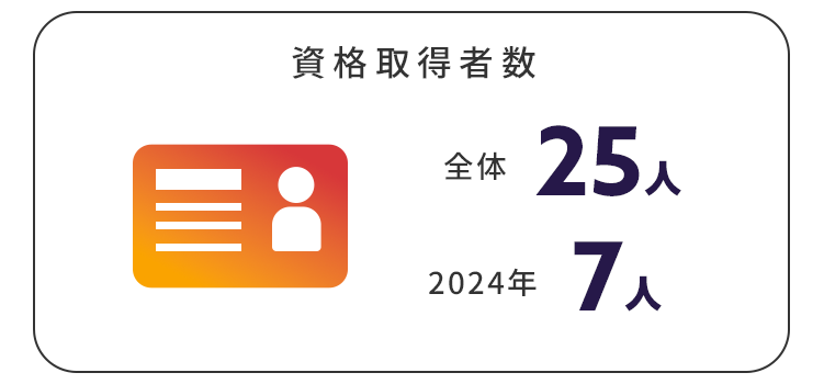 資格取得者数
