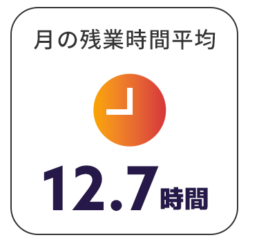 月の残業時間平均