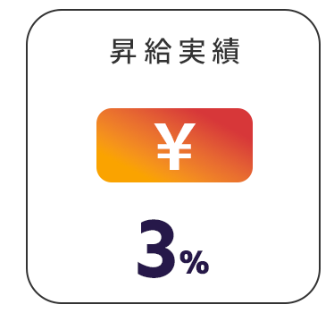 昇給実績