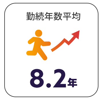 勤続年数平均