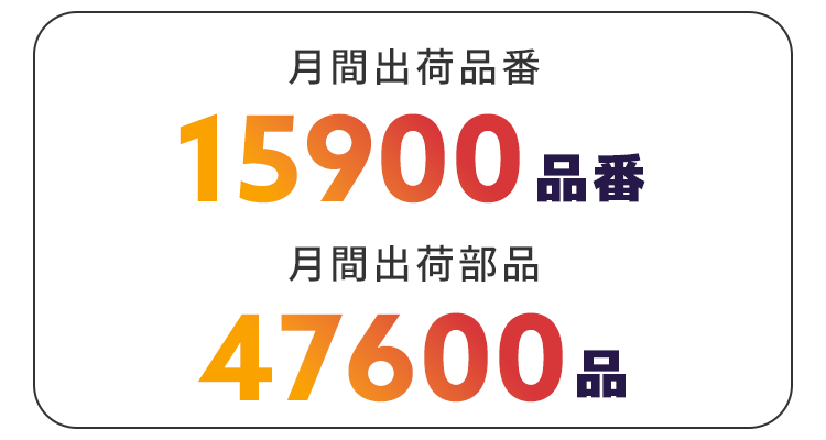 月間出荷品番数、月間出荷部品
